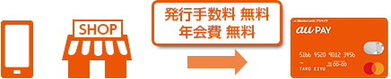 発行手数料無料、年会費無料