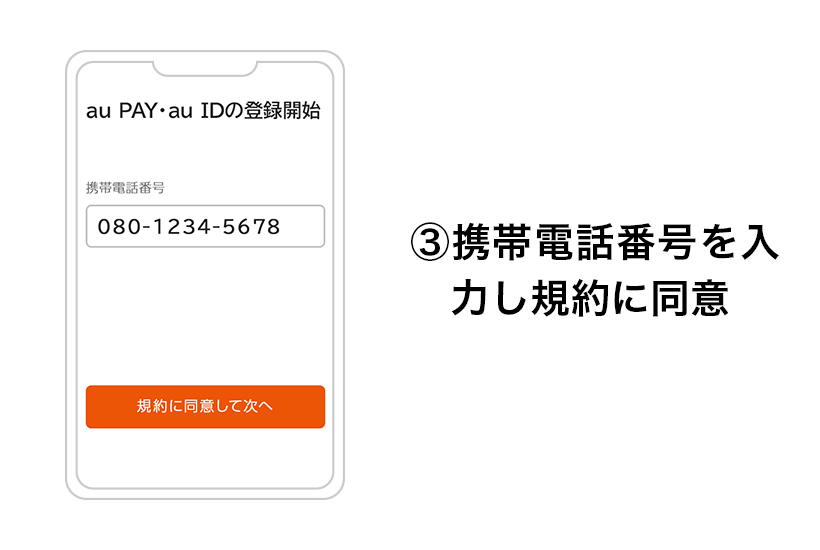 （３）携帯電話番号を入力し規約に同意
